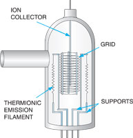 Ion