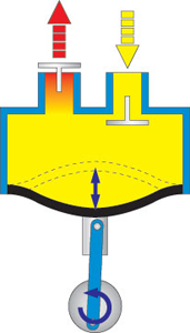 Diaphragm Pumps