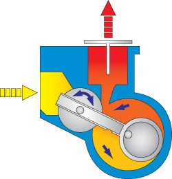 Rotary Piston