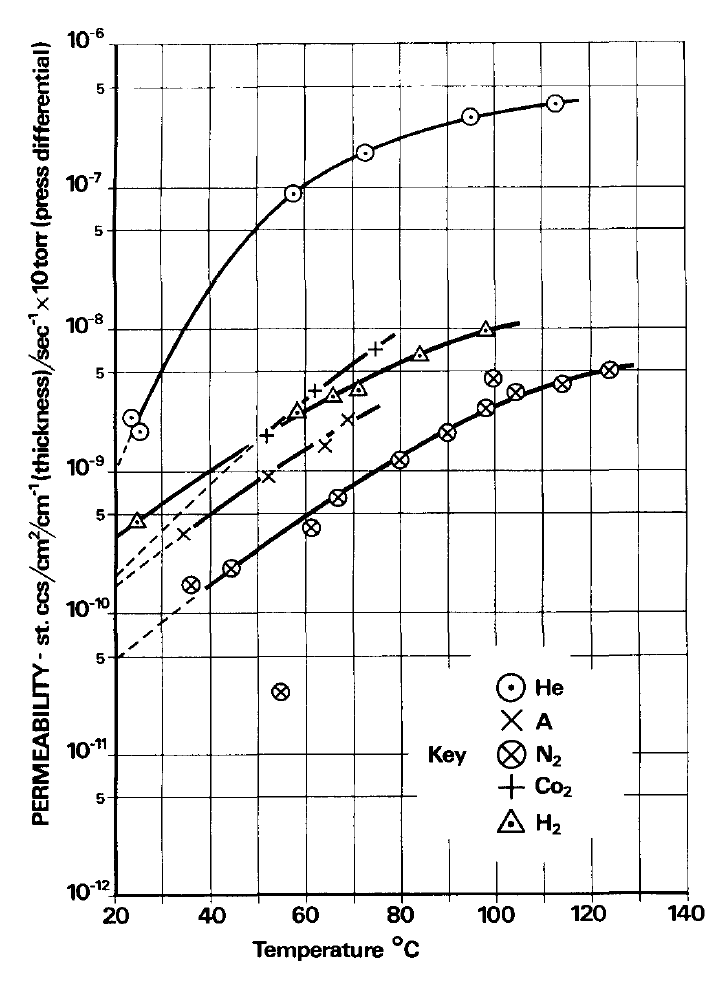 Marco Rubber O Ring Chart