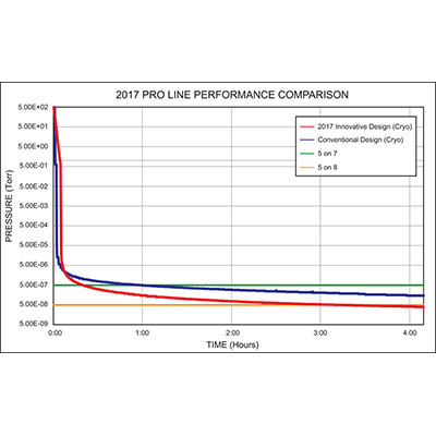 Click to view Chart-SY-2017ProLinePerformanceComparison_01.jpg