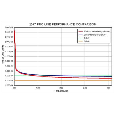 Click to view Chart-SY-2017ProLinePerformanceComparison_02.jpg