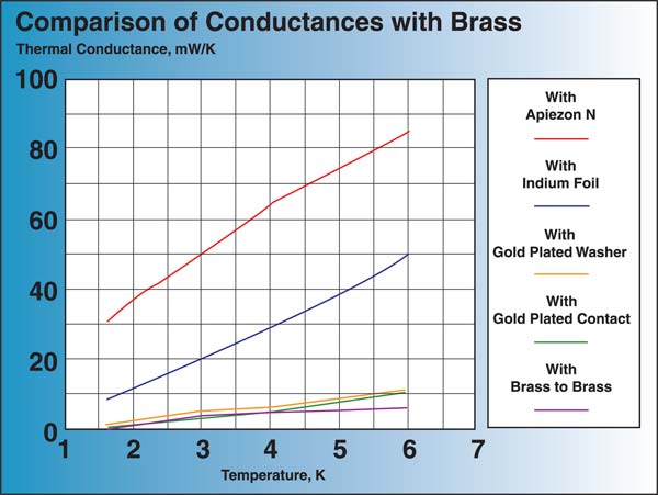 Heat Conductivity Of Metals Chart