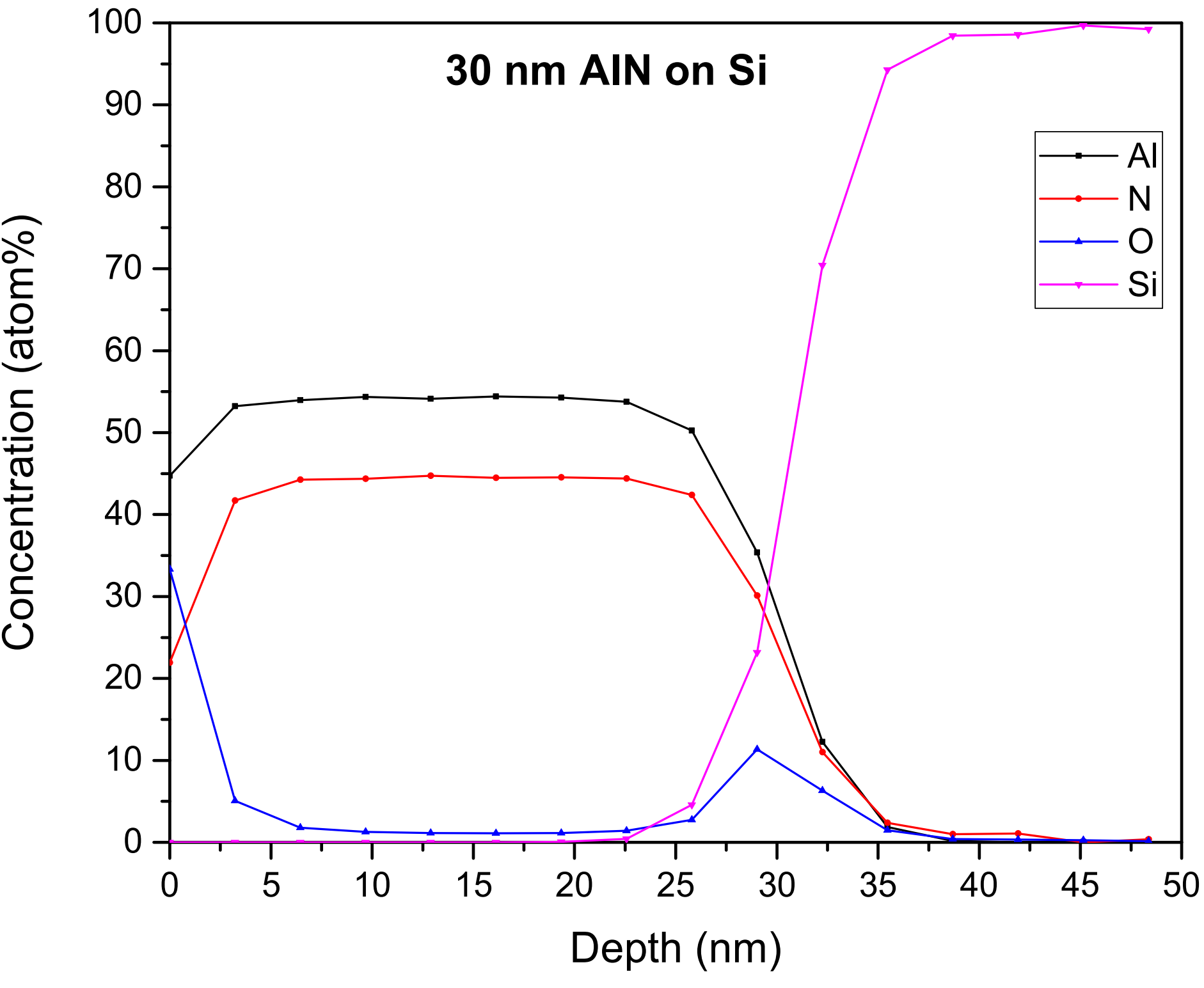 Atomic Layer Deposition and the Pursuit of Purity Insights from a New Study by XPS