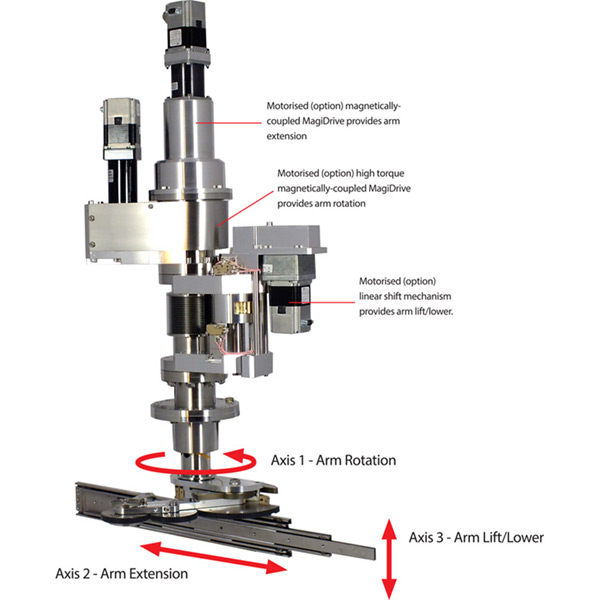 3-Axis RTTA (Rotary & telescopic extension with lift/lower)