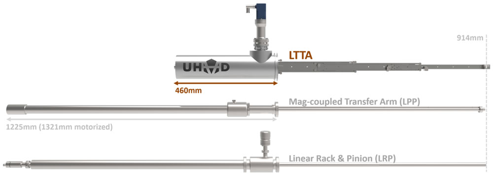 LTTA Size Comparison with LPP and LRP