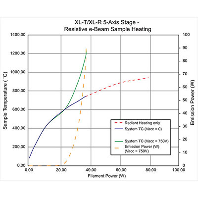 XL-T/XL-R 5-Axis Stage - Resistive e-Beam Sample Heating Click to view XL-T/XL-R 5-Axis Stage - Resistive e-Beam Sample Heating