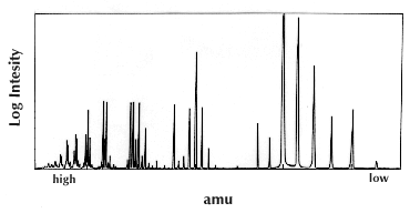 Rga Amu Chart