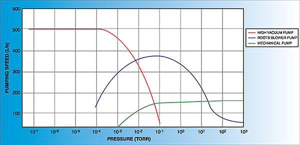 Vacuum Pump Oil Equivalent Chart