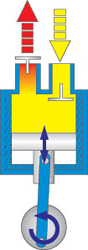 Reciprocating Piston Pumps