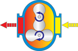 Rotary Lobe