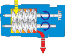 Screw Pumps