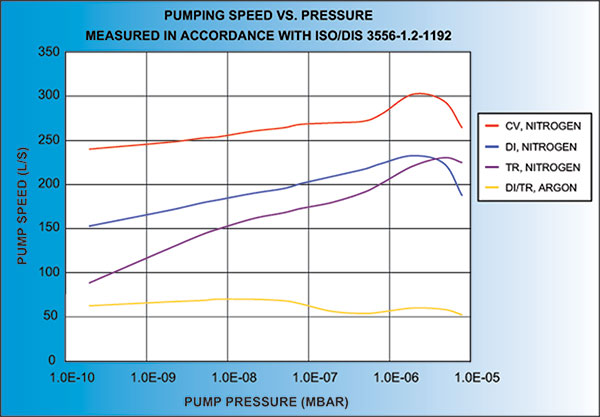 Nitric Acid Vapor Pressure Chart